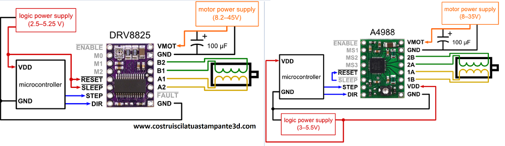 A4988 datasheet DRV8825.png